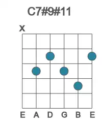 Guitar voicing #0 of the C 7#9#11 chord